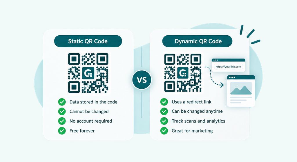 Static versus dynamic QR codes compared side by side
